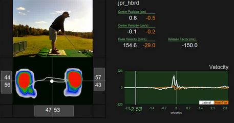 Boditrak Golf System Boditrak Shift System