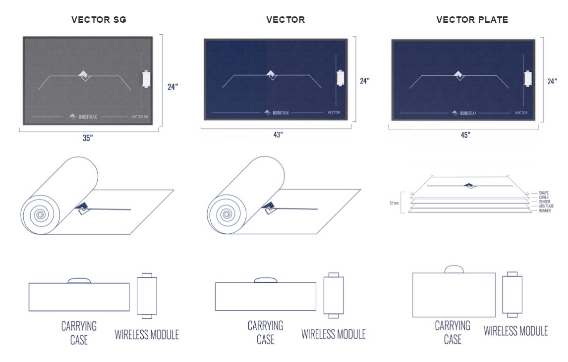 BodiTrak Golf System, BodiTrak Shift System