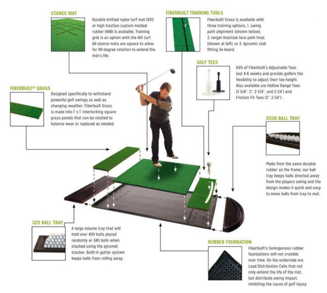 Custom Fiberbuilt Golf Mats Golf Swing Systems