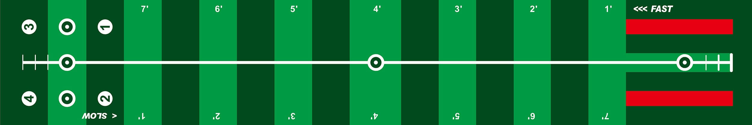 Longridge 4 Speed Track Putting Mat Golf Swing Systems
